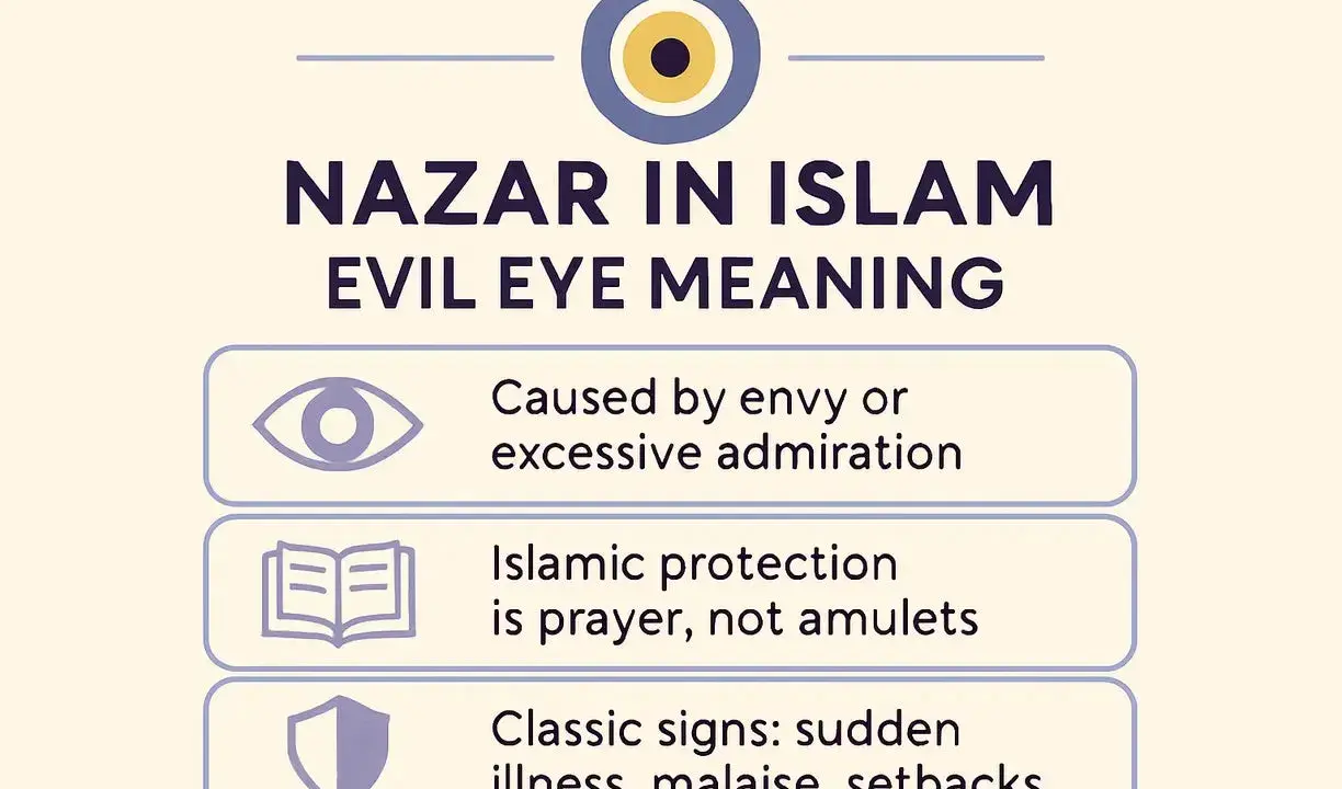Das Auge im Islam: Nazar, das böse Auge, wird durch Neid verursacht. Islamischer Schutz ist Gebet, nicht Amulette.