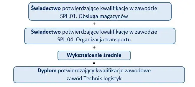 Kwalifikacje zawodowe: klucz do kariery? Zdobądź je i rozwiń się!