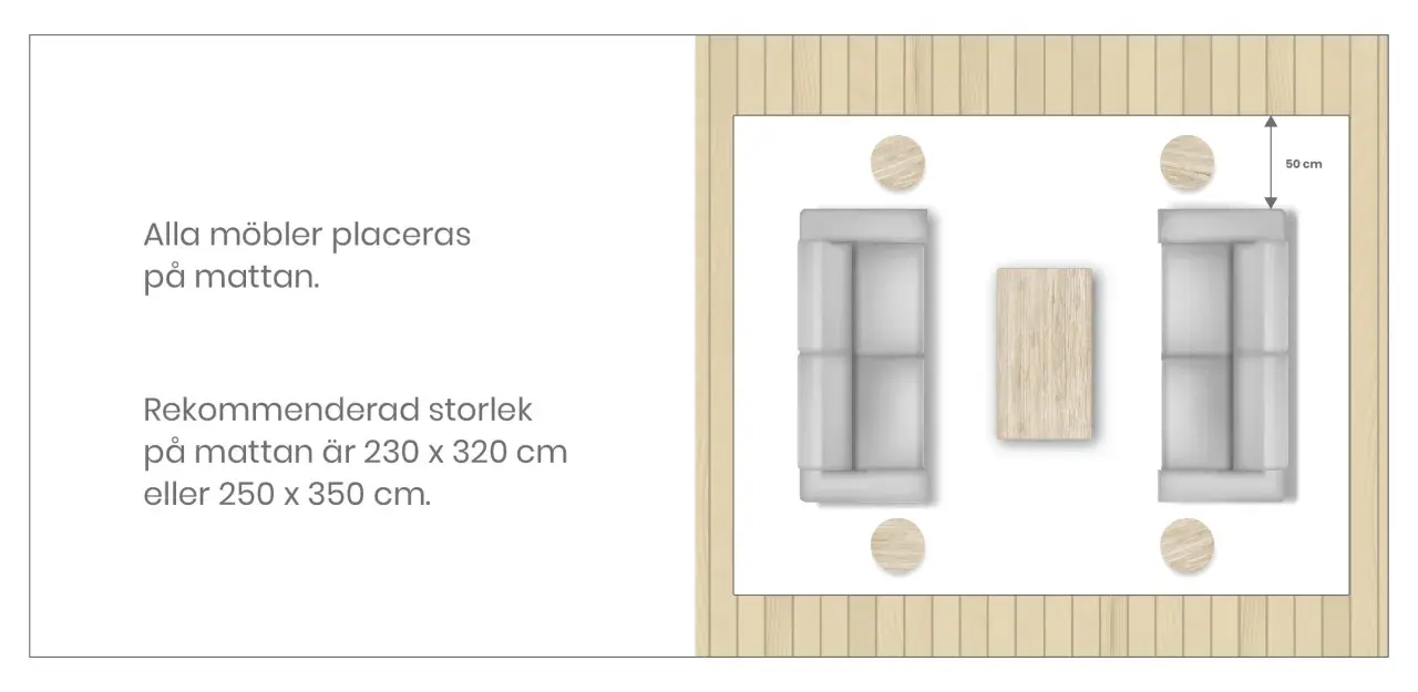 En matta under divansoffa och soffbord, med rekommenderade mått 230x320 cm eller 250x350 cm.