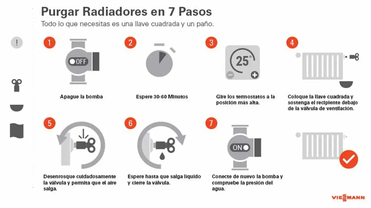 Guía para purgar radiadores: apaga la bomba, espera, sube termostatos, usa llave cuadrada para purgar y vuelve a encender.