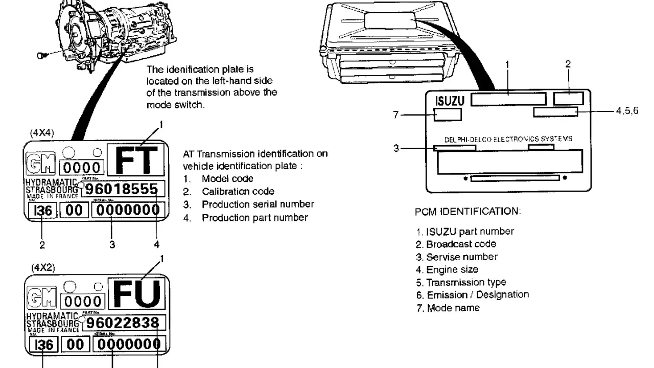 Placas de identificación de transmisión y PCM. El lado derecho de un coche no se muestra, pero sí las etiquetas de identificación de la transmisión.