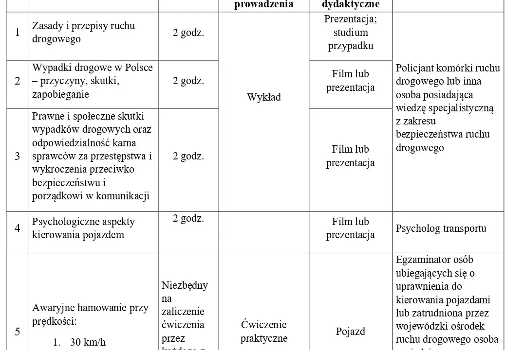 Kurs WORD: Jak zredukować punkty karne? Uniknij utraty prawa jazdy