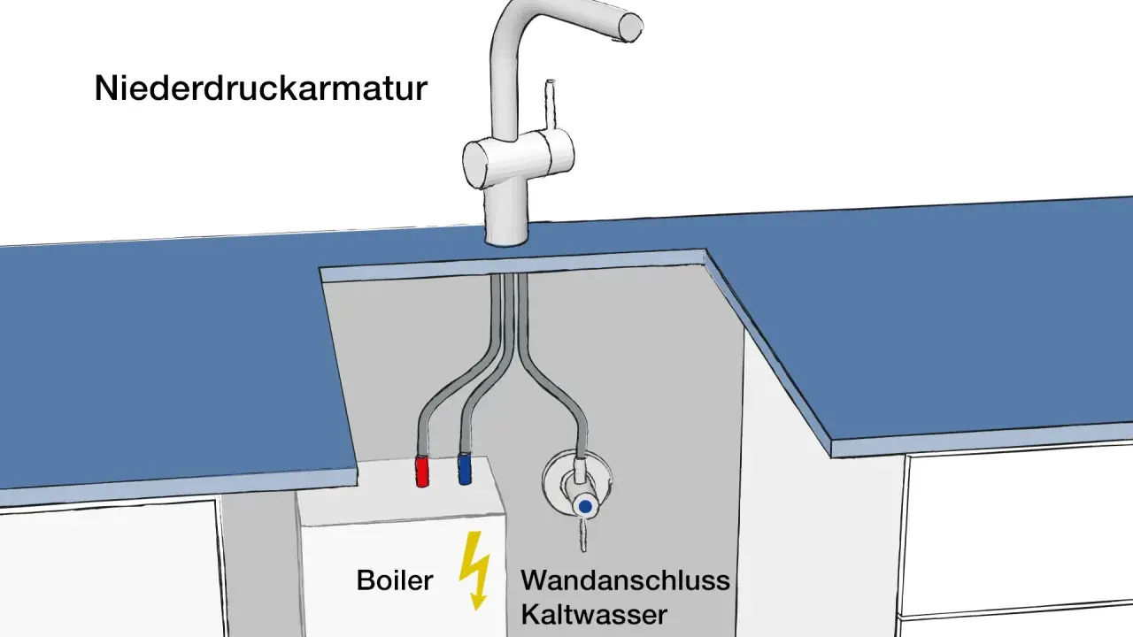 Schema einer Niederdruckarmatur mit Boiler und Kaltwasseranschluss.