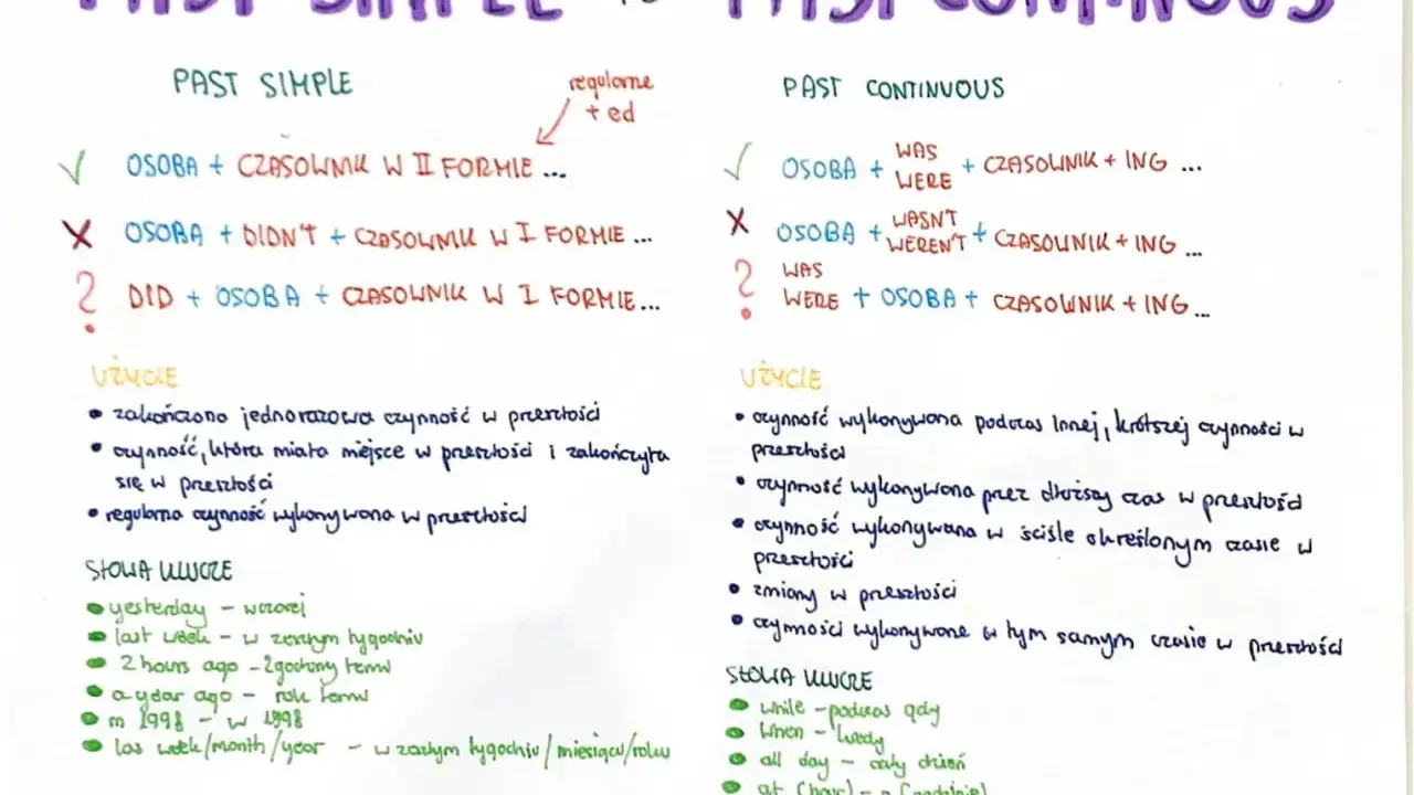 Past Simple vs Past Continuous: kiedyś coś się działo, a kiedyś coś się działo.