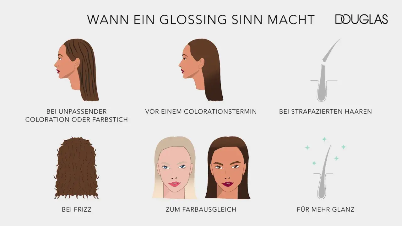 Illustrationen zeigen, wann ein Glossing für die Haare sinnvoll ist: bei Farbkorrekturen, vor Colorationen, bei strapaziertem Haar, gegen Frizz und für mehr Glanz.