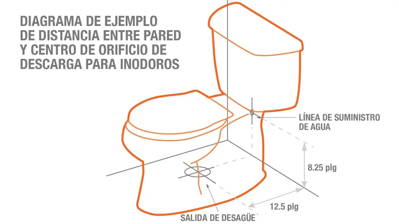 Diagrama de fontanería de baño que muestra la distancia entre la pared y el centro de descarga del inodoro, con medidas de 12.5 y 8.25 pulgadas.