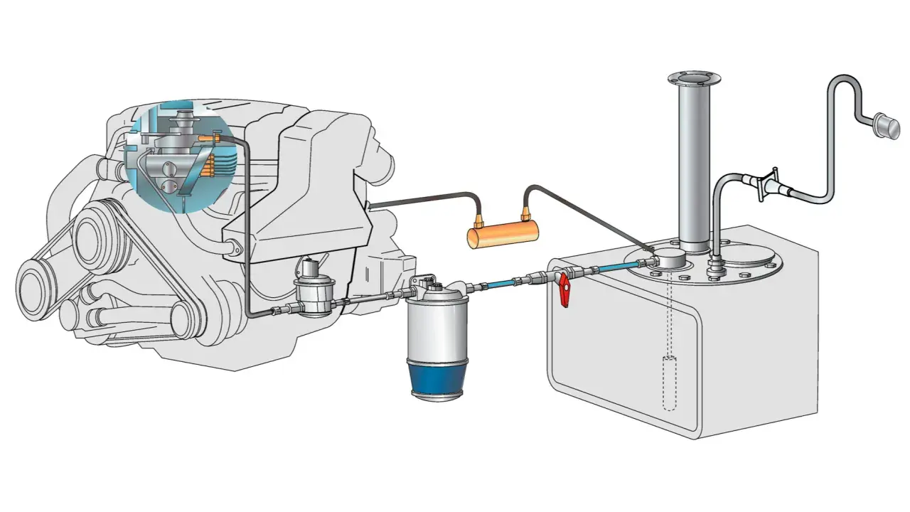 Filtre carburant bateau - Où le trouver et l'entretenir ?