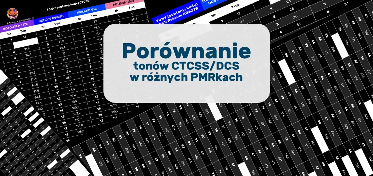 Porównanie tonów CTCSS/DCS w różnych PMRkach. Tabela zawiera dane dla modeli Motorola, Midland, Retevis.