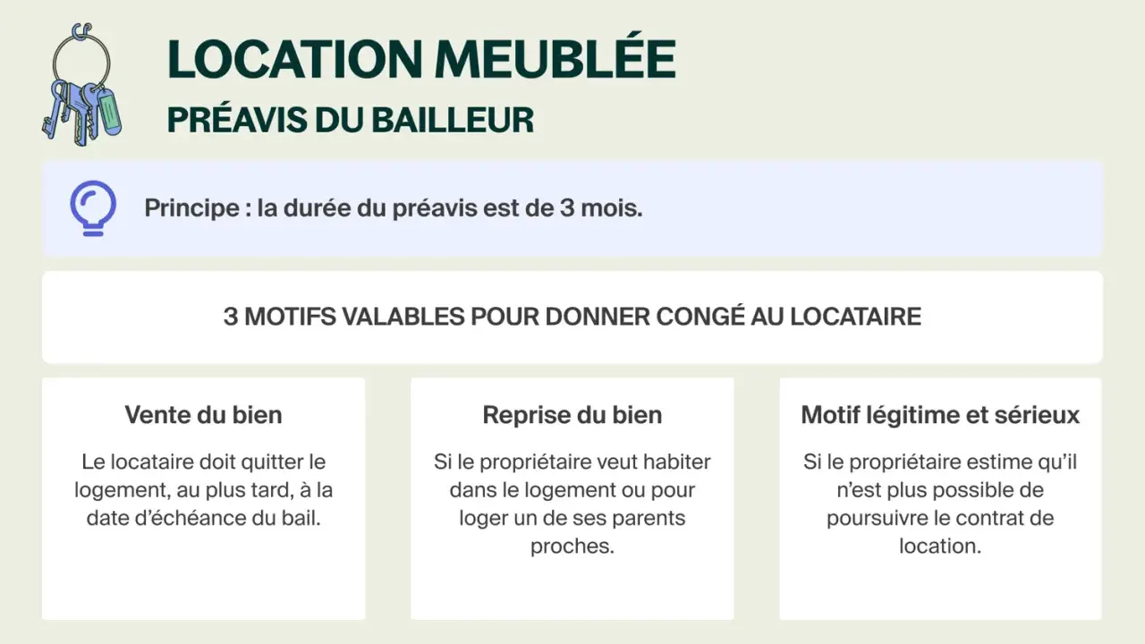 Illustration expliquant le préavis logement pour location meublée : 3 mois, vente, reprise ou motif légitime.