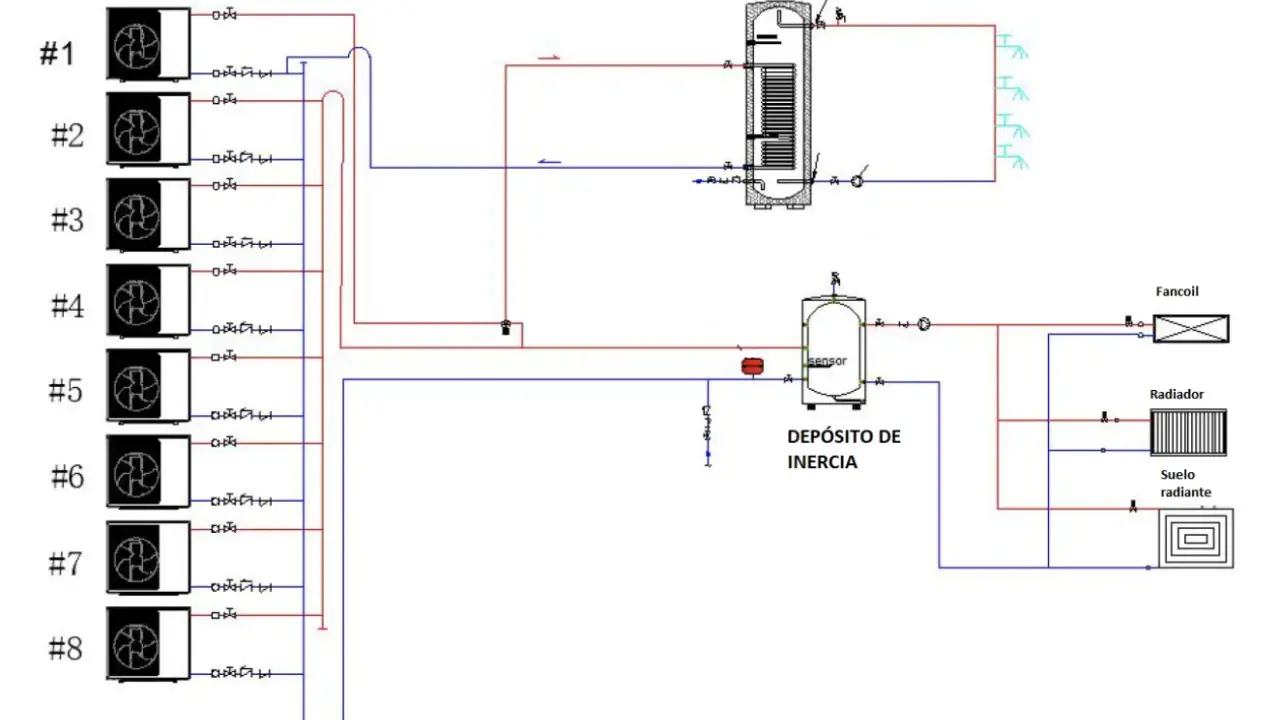Diagrama de aerotermia en cascada con 8 unidades monobloc, acumulador ACS y depósito de inercia para calefacción y ACS.