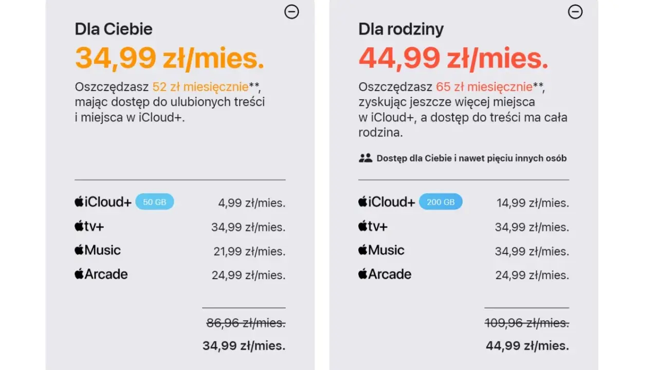Porównanie pakietów iCloud+: "Dla Ciebie" (34,99 zł/mies.) i "Dla rodziny" (44,99 zł/mies.) z usługami tv+, Music i Arcade.