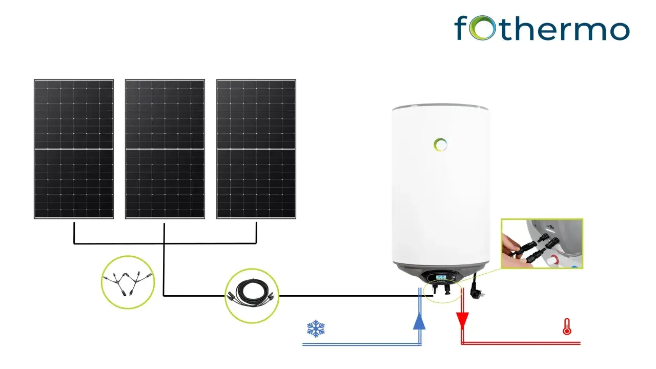 Solaranlage mit einem 150-Liter-Boiler. Die Solarmodule liefern Energie für den Boiler, der warmes Wasser erzeugt.
