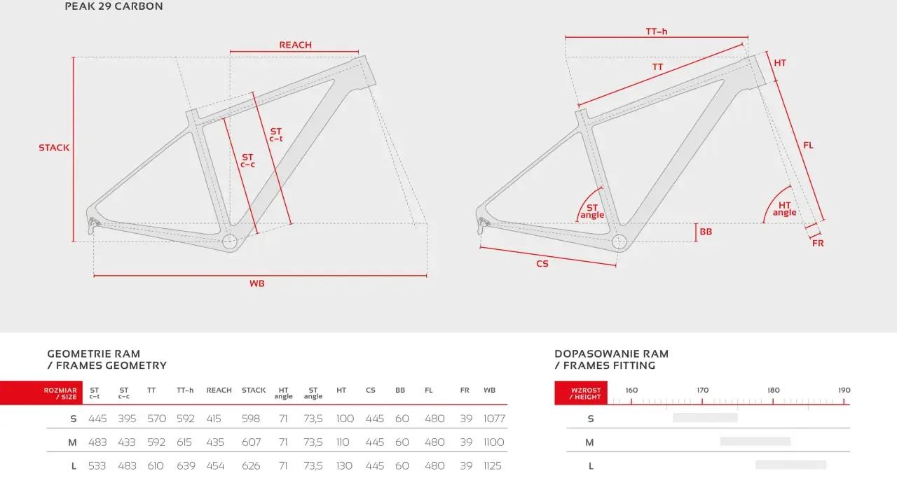 Tabela geometrii ramy Peak 29 Carbon. Rozmiar M (483 mm ST c-t) jest odpowiedni dla wzrostu ok. 170-180 cm.