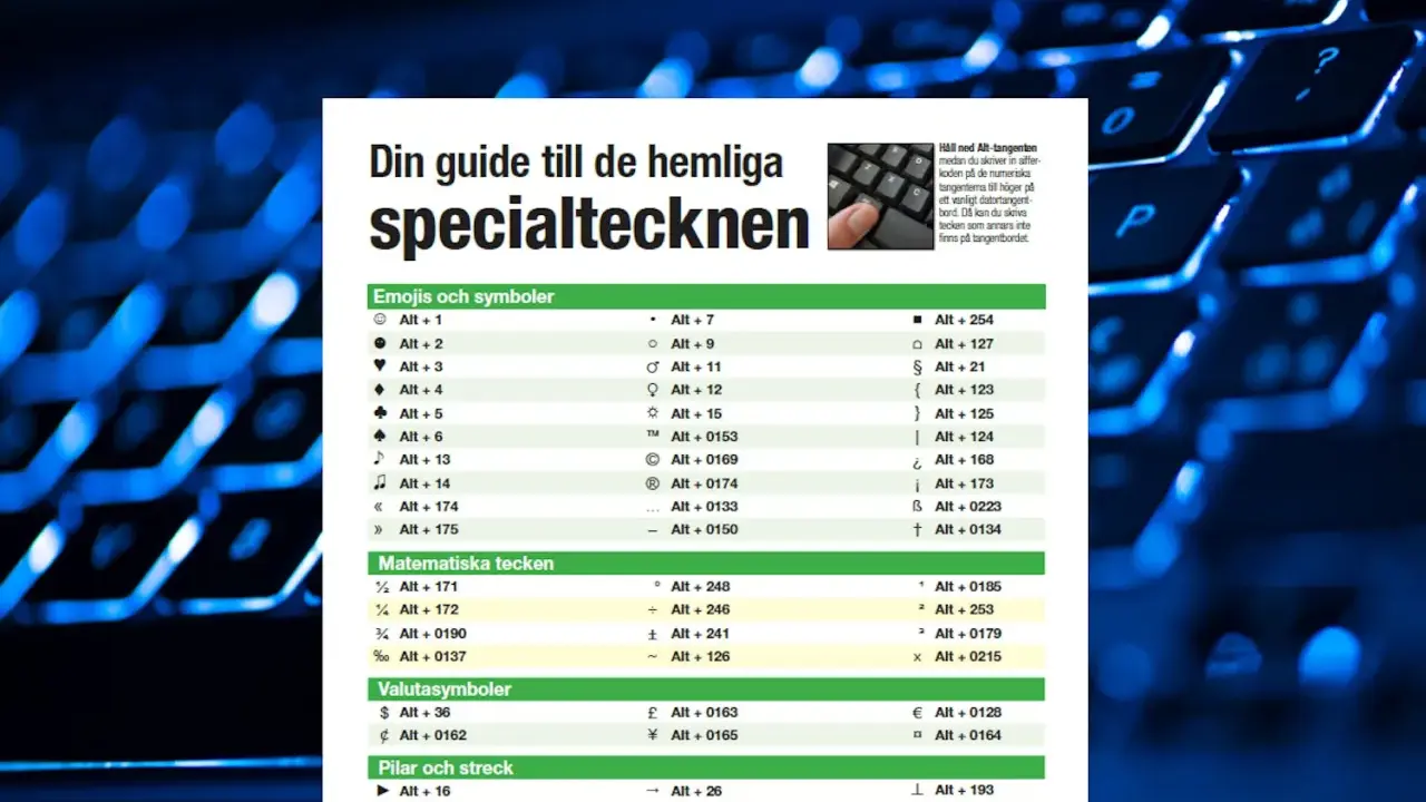 En guide till specialtecken på tangentbordet, med listor över hur man skriver dem med Alt-koder.