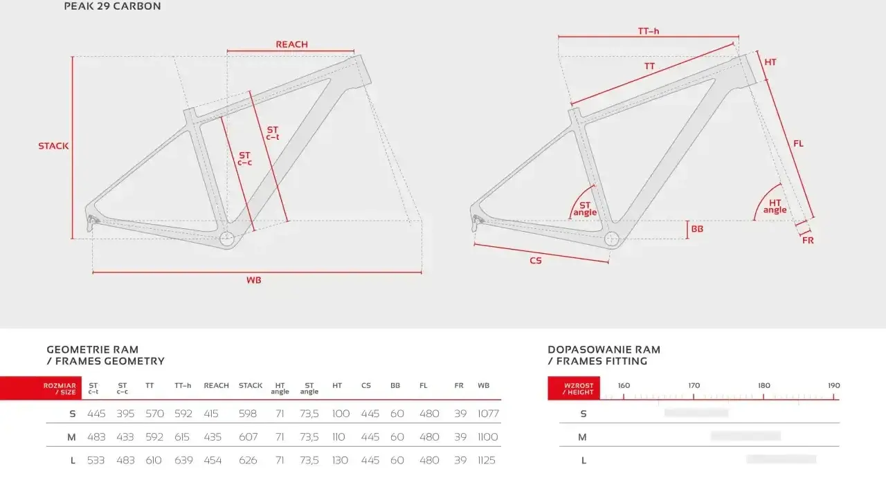 Schemat geometrii ramy roweru Peak 29 Carbon z wymiarami i tabelą rozmiarów. Wybierz odpowiedni rozmiar ramy dla siebie.