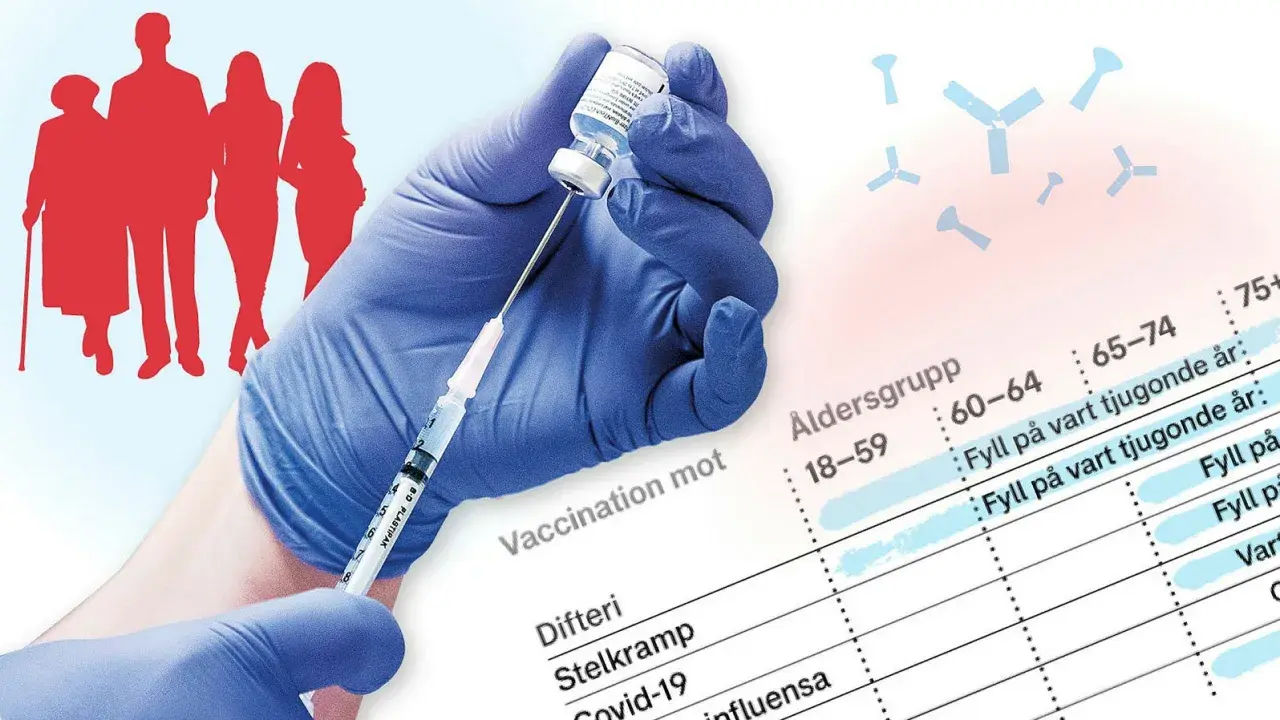 Blåklädd hand drar vaccin i spruta. Röd familjesiluett och diagram över vaccinationsåldrar. Kanske en resa till Turkiet för vaccin?