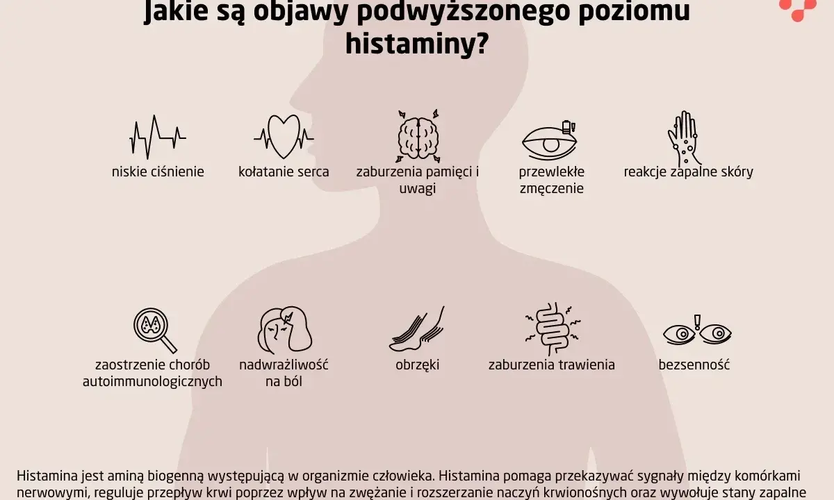 Objawy podwyższonej histaminy: niskie ciśnienie, kołatanie serca, zaburzenia pamięci, zmęczenie, problemy skórne, obrzęki, zaburzenia trawienia, bezsenność. Histamina to ważna cząsteczka w organizmie.