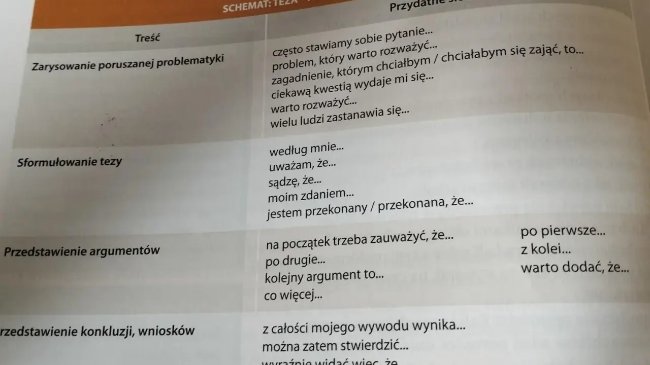 Tabela z tematami rozprawek klasa 8: zarysowanie problematyki, sformułowanie tezy, przedstawienie argumentów i wniosków, z przydatnym słownictwem.