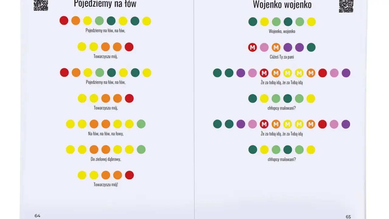 Kolorowe kropki i litery tworzą proste nuty na cymbałki dla dzieci. Uczą melodii i rytmu.