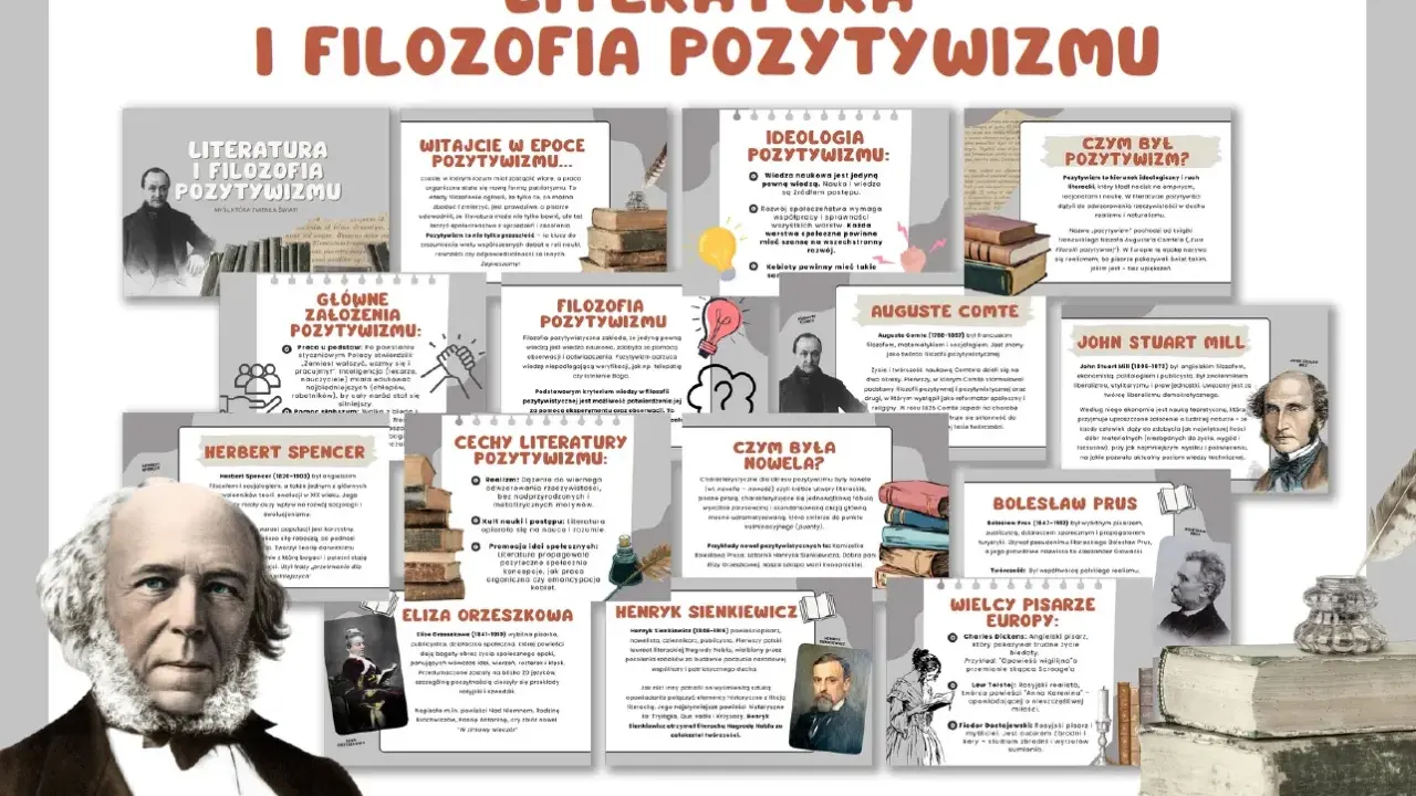 Ilustracja przedstawia karty pracy o pozytywizmie, ukazując jego główne założenia, cechy literatury i wielkich pisarzy. W tle widać portrety pisarzy, książki i pióra, symbolizujące epokę, w której dominował patriarchat.