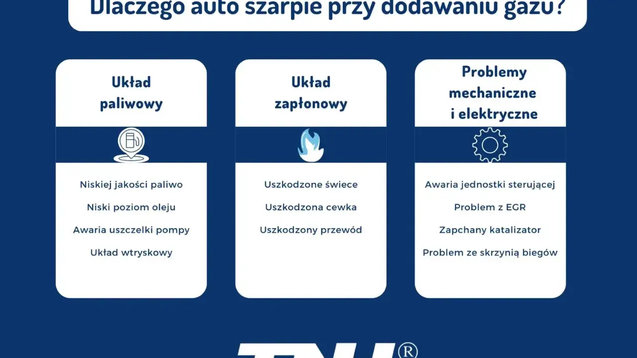 Przyczyny szarpania auta przy dodawaniu gazu: problemy z układem paliwowym, zapłonowym lub mechaniczne/elektryczne.