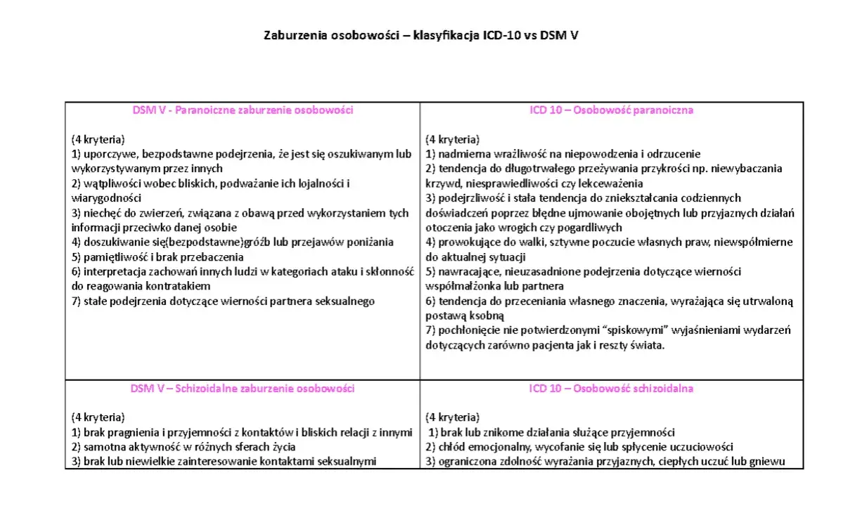 Zaburzenia osobowości: Jak znaleźć skuteczne leczenie w Polsce?
