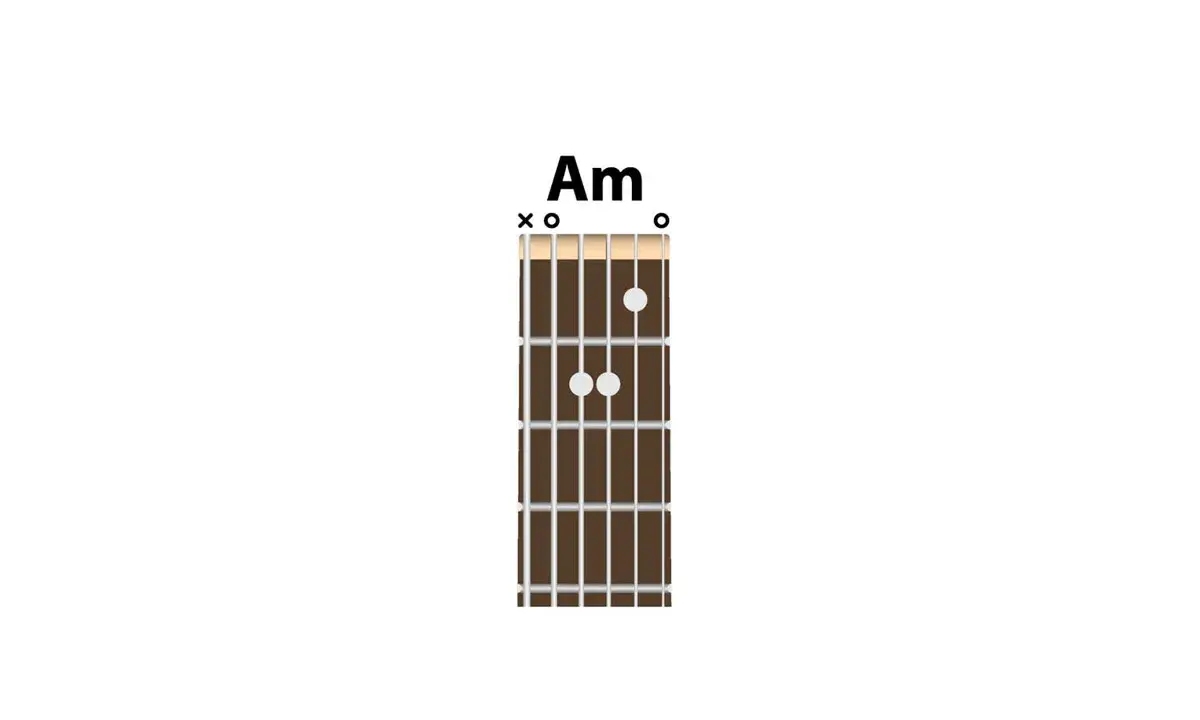 Jak anioła głos akordy: Proste chwyty i bicie na gitarę!