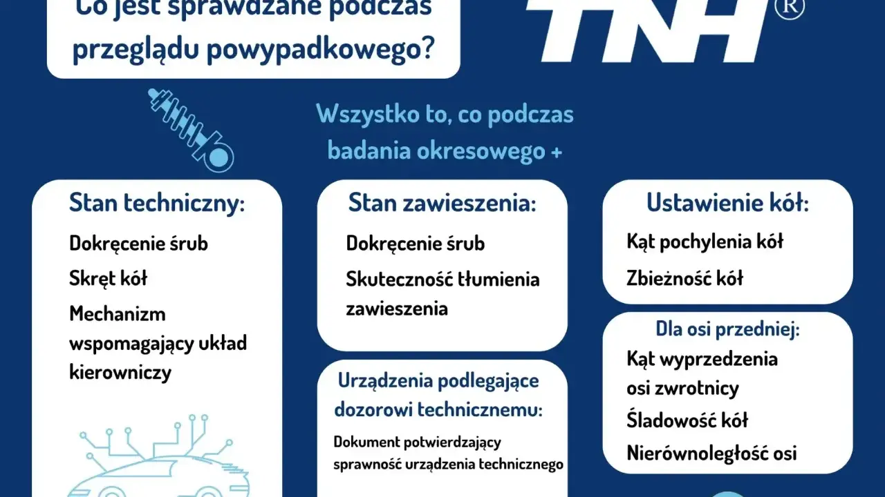 Przegląd powypadkowy obejmuje stan techniczny, zawieszenia, ustawienie kół i urządzenia podlegające dozorowi. Sprawdzane są m.in. śruby, amortyzatory, zbieżność i kąty kół.