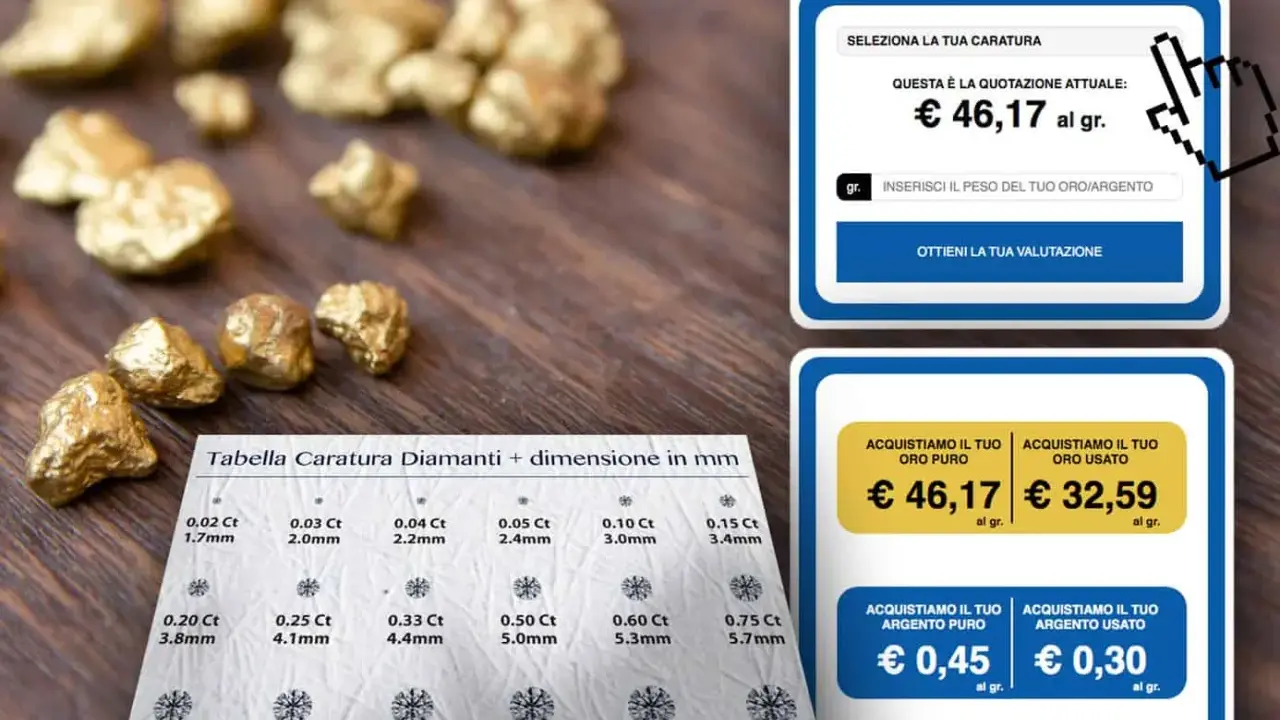 Oro grezzo e tabelle di valutazione. La percentuale oro è indicata in € 46,17 al grammo per l'oro puro.
