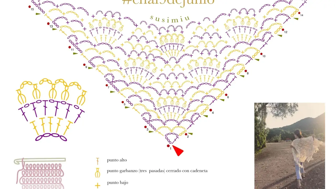 Diagrama de crochet con instrucciones para crear patrones de chal gratis. Incluye símbolos y un ejemplo de chal tejido.