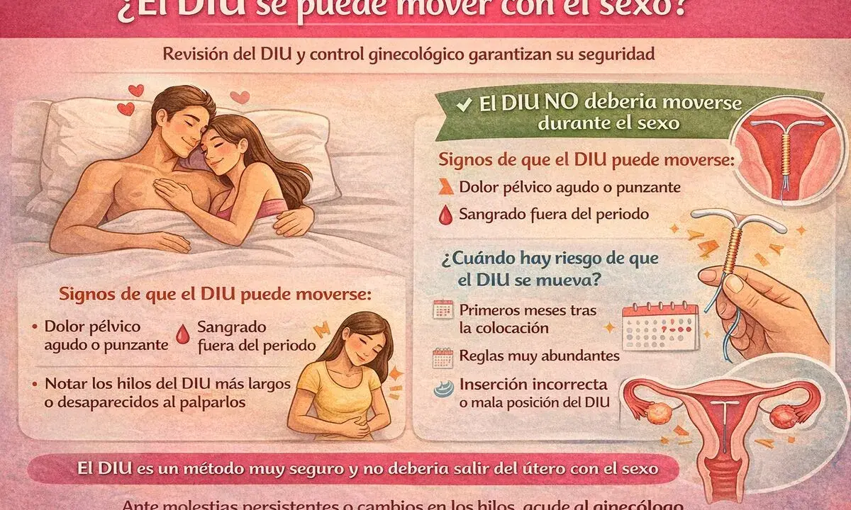 El DIU es seguro, pero si hay dolor pélvico o sangrado inusual, podría moverse. Evita posiciones que causen presión.