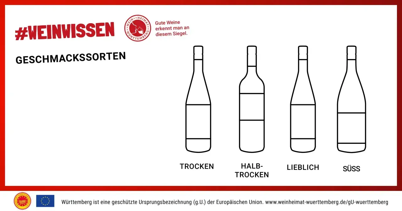 Weinwissen: Trocken, halbtrocken, lieblich, süß – die Bedeutung der Auslese für jeden Geschmack.