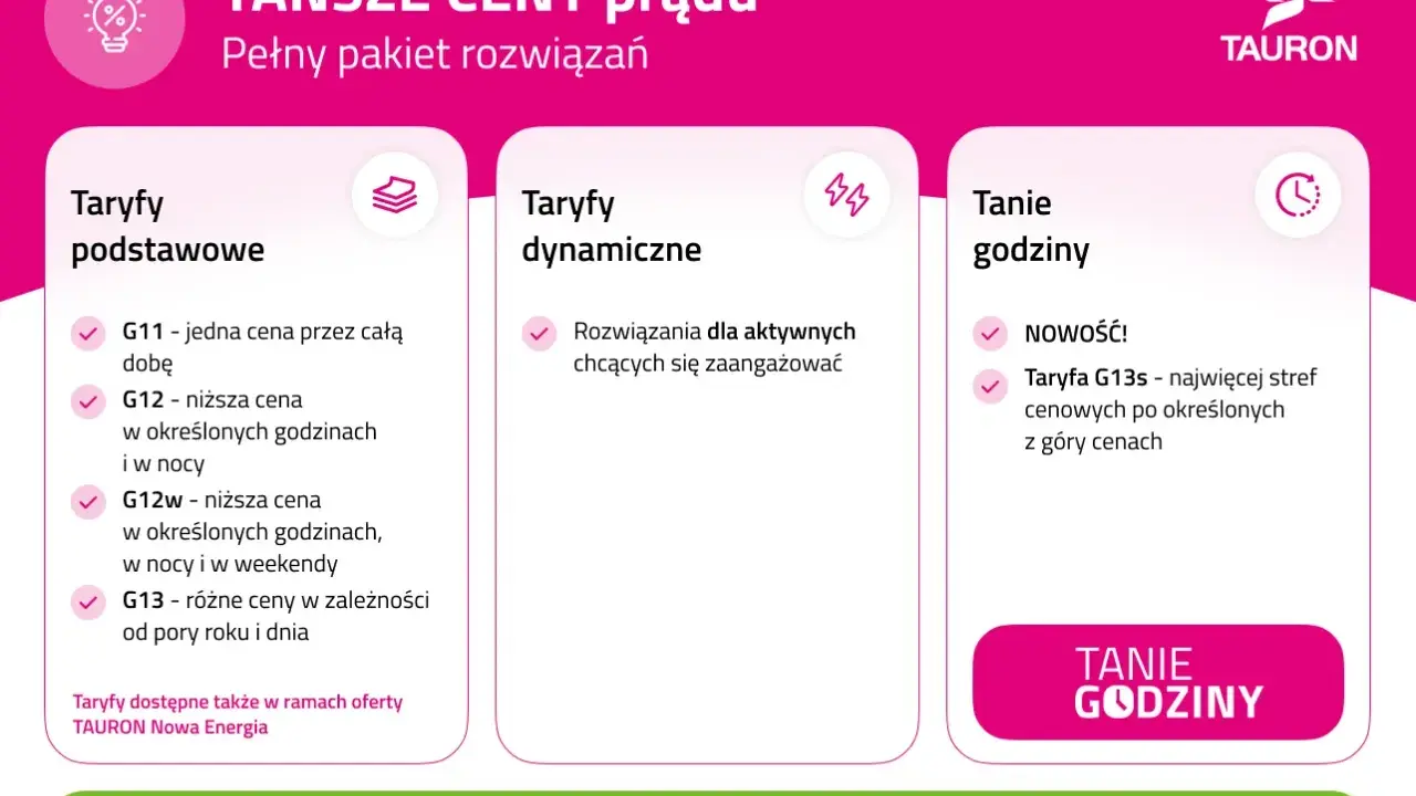 Tauron oferuje taryfy prądu, w tym G12w z niższymi cenami w nocy i weekendy. Sprawdź dostępne opcje.