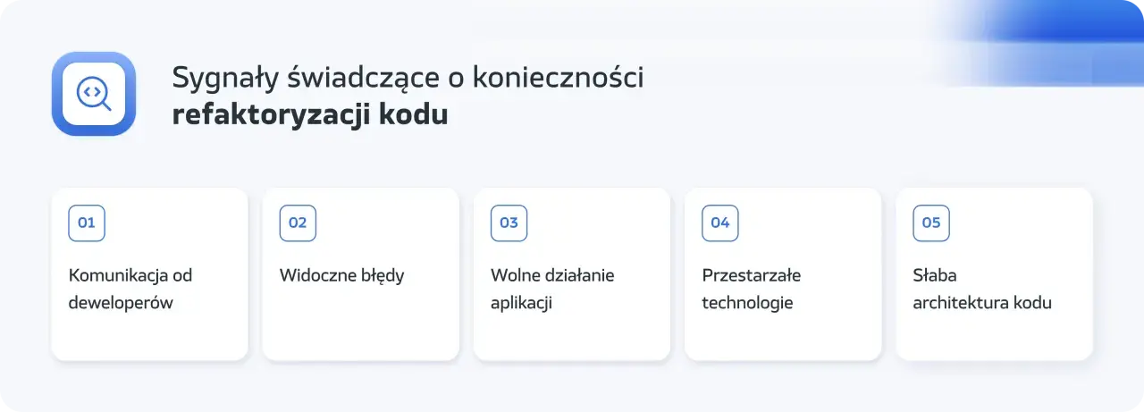 Sygnały świadczące o konieczności refaktoryzacji kodu: komunikacja od deweloperów, błędy, wolne działanie, przestarzałe technologie, słaba architektura.