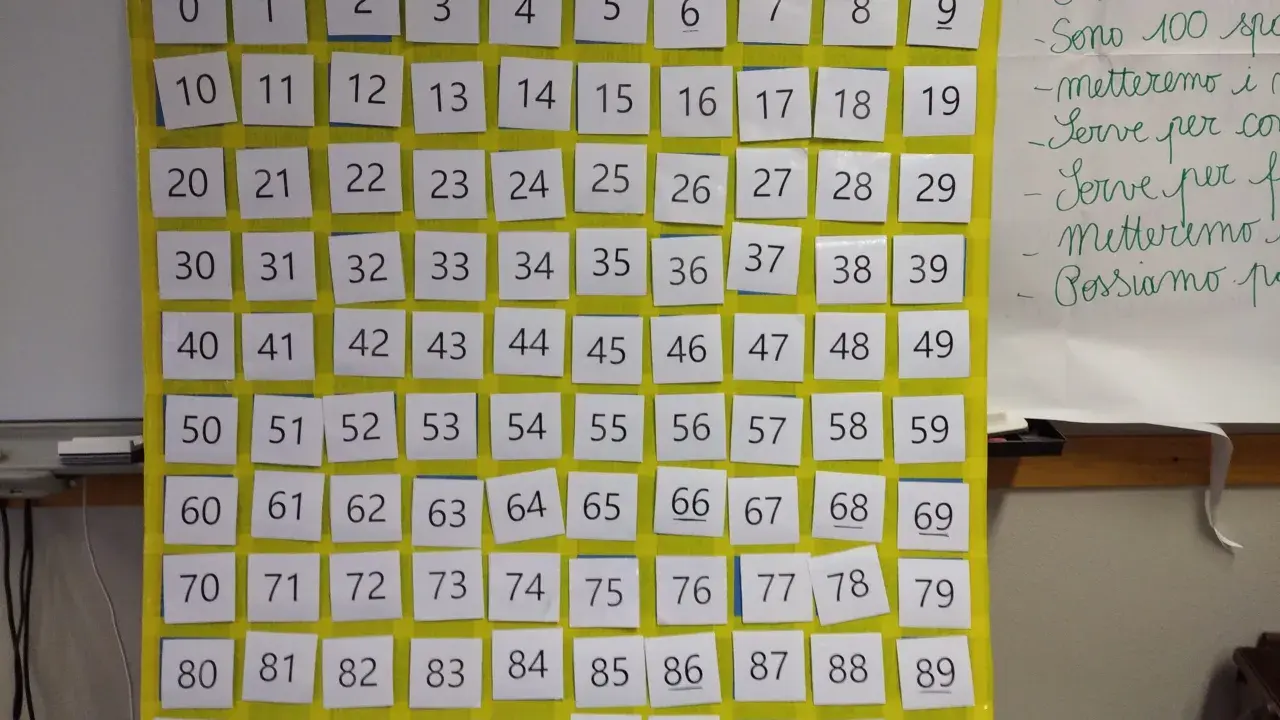 Una tabella dei numeri fino a 100, disposta in righe e colonne, con ogni numero su un quadratino bianco. Utile per imparare a contare.