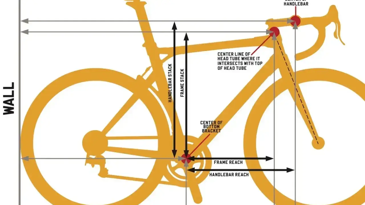 Schemat roweru z wymiarami: frame reach i handlebar reach. Pokazuje, jak zmierzyć pozycję kierownicy i ramy.