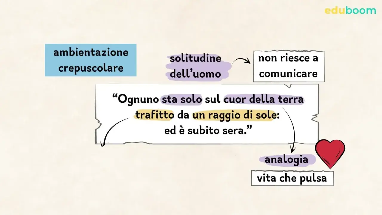 Ognuno sta solo sul cuor della terra trafitto da un raggio di sole: ed è subito sera." - un'ambientazione crepuscolare che evoca la solitudine dell'uomo, ed è subito sera.