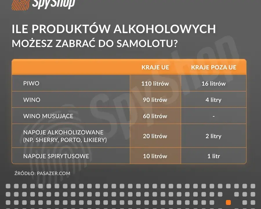 Ile alkoholu do samolotu? Poznaj limity i uniknij problemów!
