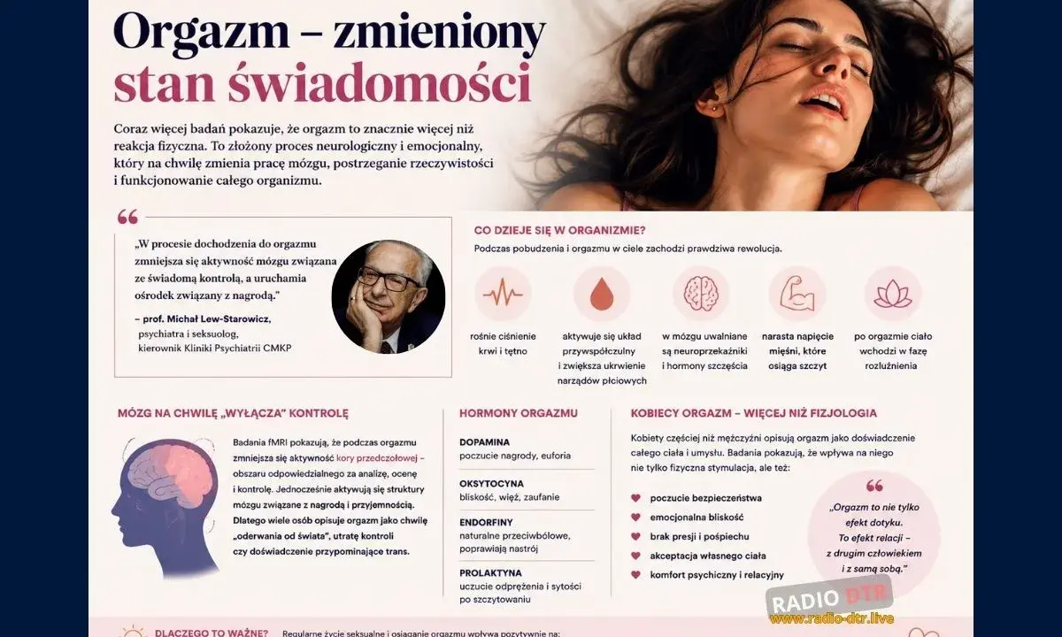 Orgazm to nie tylko fizyczna reakcja, ale złożony proces neurologiczny i emocjonalny. Uruchamia ośrodek nagrody w mózgu, wyjaśniając, dlaczego orgazm jest przyjemny.