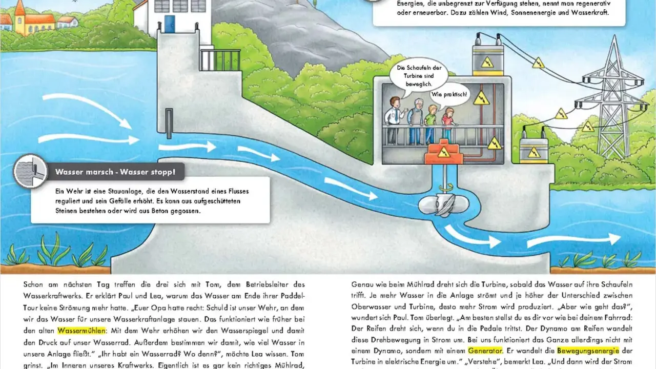 Ein Wehr reguliert den Wasserstand für ein Wasserkraftwerk. Das Wasser treibt eine Turbine an, die Strom erzeugt. Ein tolles Beispiel für Wasserkraft!