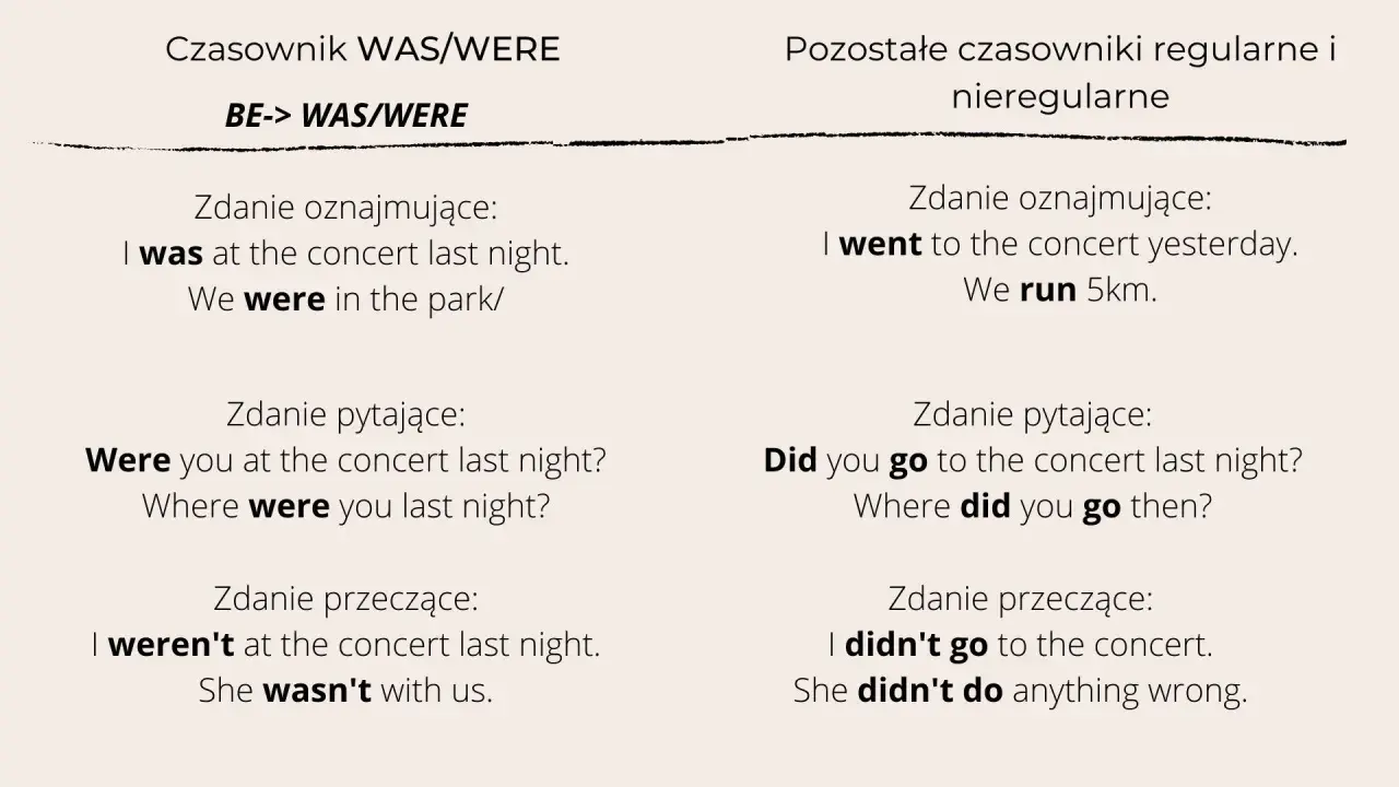 Przykłady użycia WAS/WERE: "I was at the concert", "We were in the park". Porównanie z innymi czasownikami.