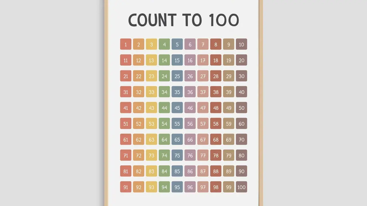 Un poster colorato con numeri da 1 a 100, ideale come "la casa del 100 da stampare" per imparare a contare.