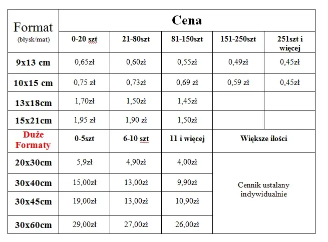 Ile kosztuje wywołanie zdjęć? Ceny od 0,49 zł co wybrać?