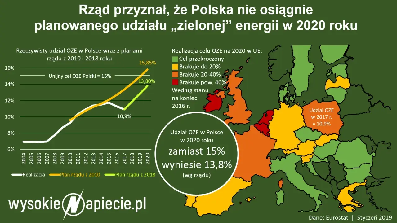 OZE: Co to jest? Jak zielona energia zmienia Polskę i Twoje rachunki?