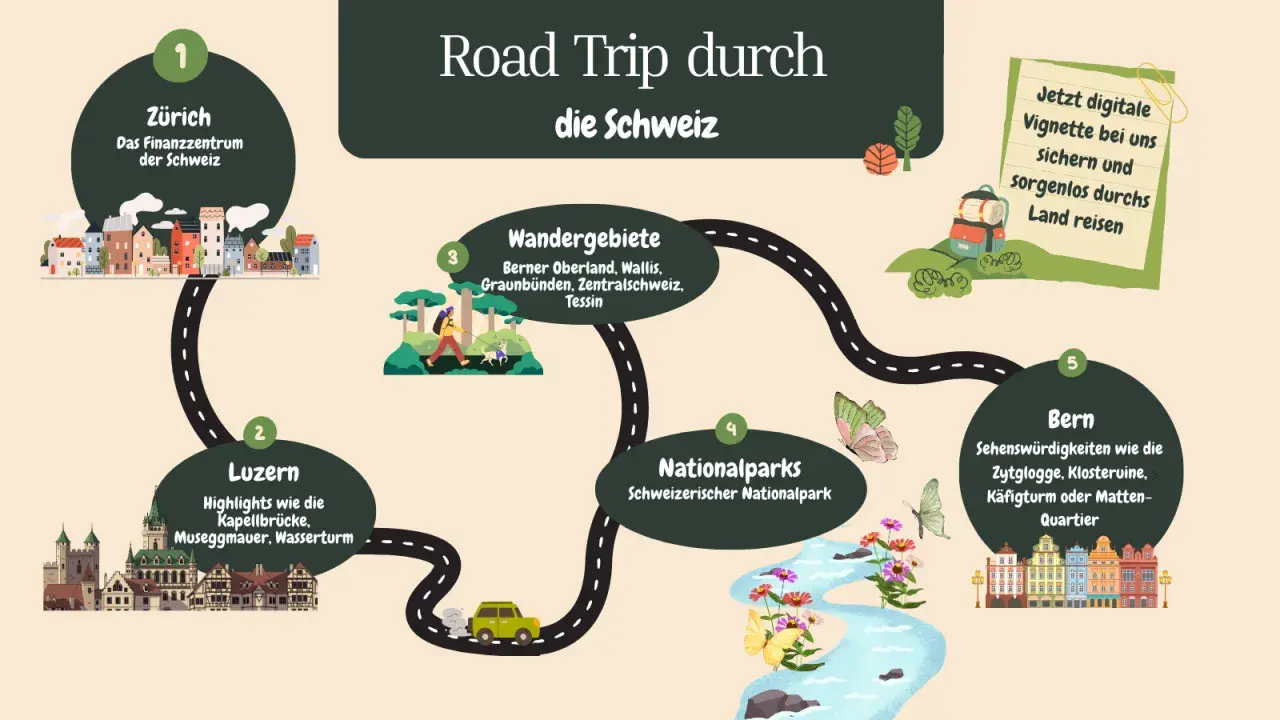 Roadtrip durch die Schweiz: Zürich, Luzern, Wandergebiete, Nationalparks & Bern – die schönsten Schweiz highlights.
