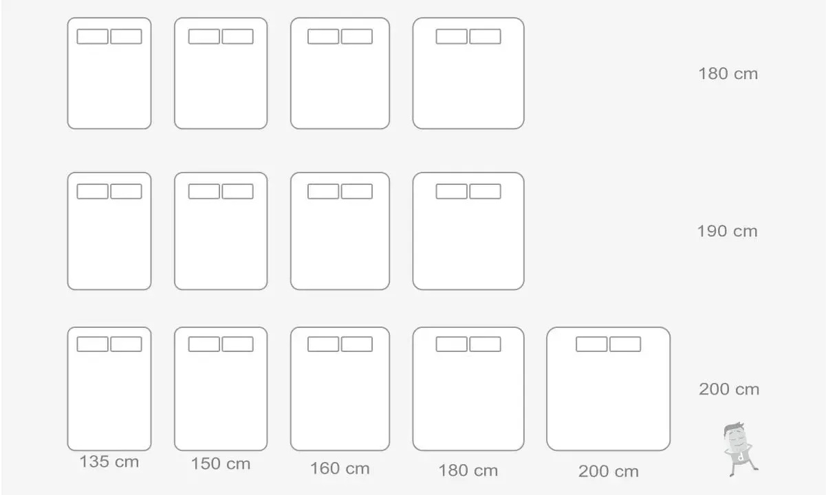 Diagrama de camas de cuerpo y medio con medidas de 135, 150, 160, 180 y 200 cm de ancho.