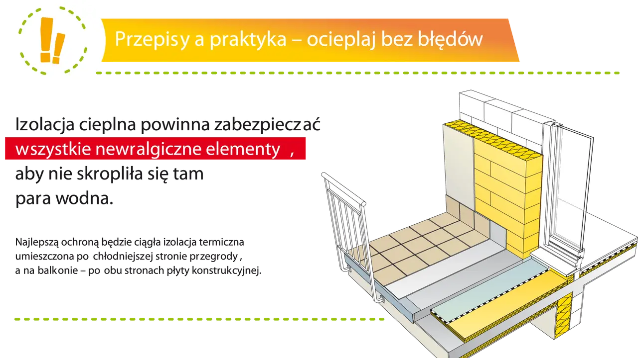 Ocieplenie balkonu krok po kroku: izolacja cieplna chroni newralgiczne elementy przed parą wodną. Schemat przedstawia prawidłowe ułożenie izolacji.