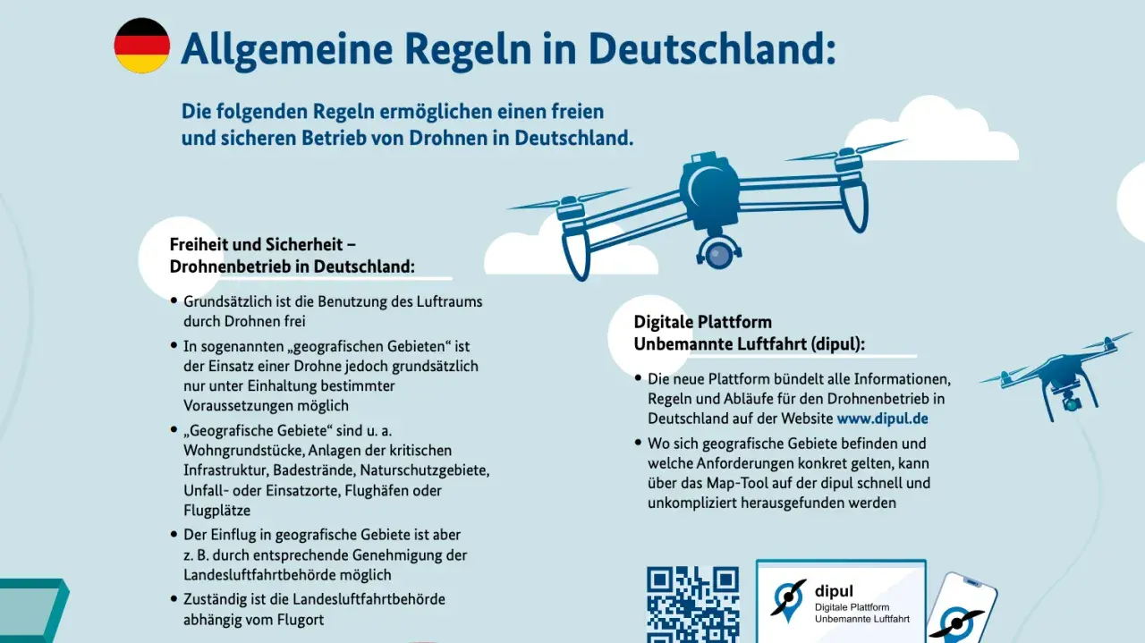 Deutsche Drohne im Flug. Illustration zeigt Regeln für den Drohnenbetrieb in Deutschland, inklusive einer digitalen Plattform für Informationen.