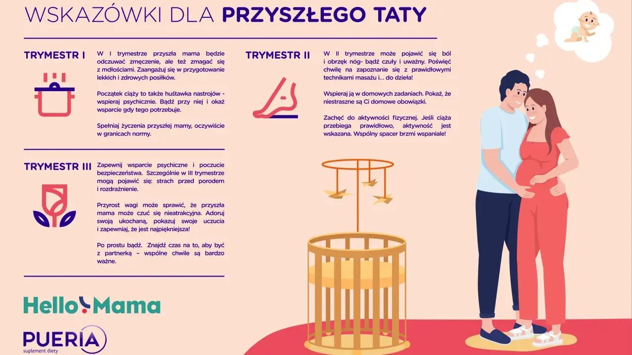 Wsparcie w ciąży: Przyszły ojciec bądź jej filarem!