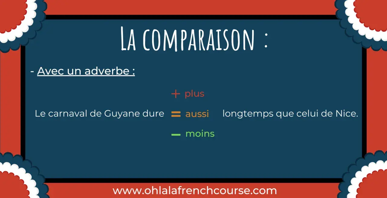 La comparaison : un exemple avec des adverbes. Le carnaval de Guyane dure aussi longtemps que celui de Nice.